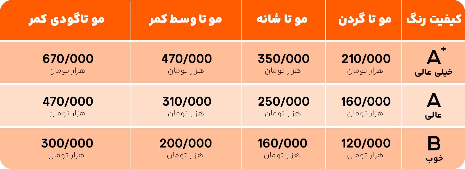 جدول قیمت فرم